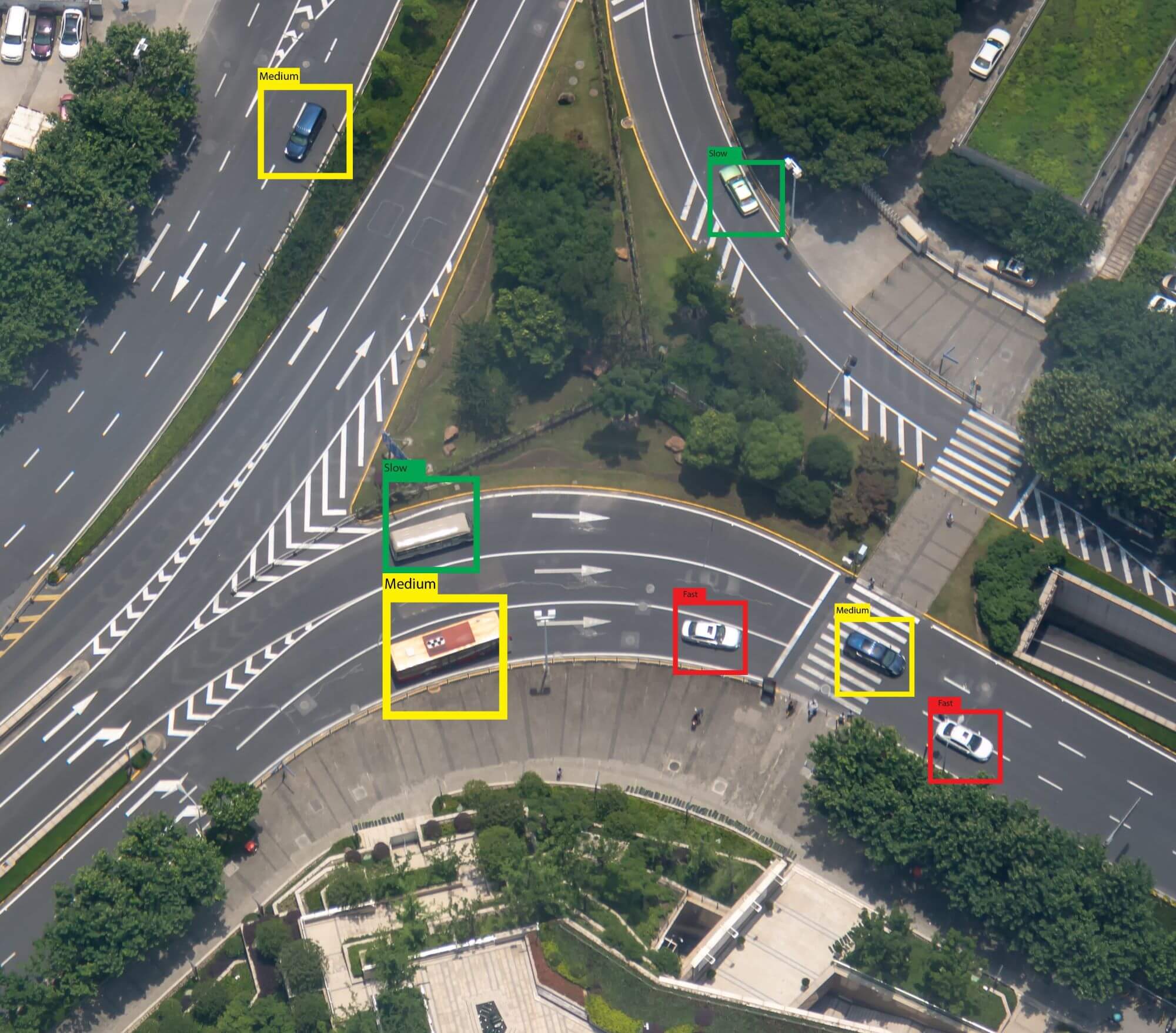 An aerial view representing automobile speed recognition