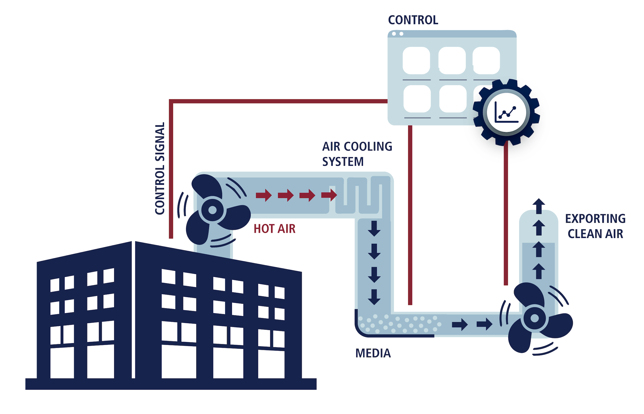 Sterilizer Diagram